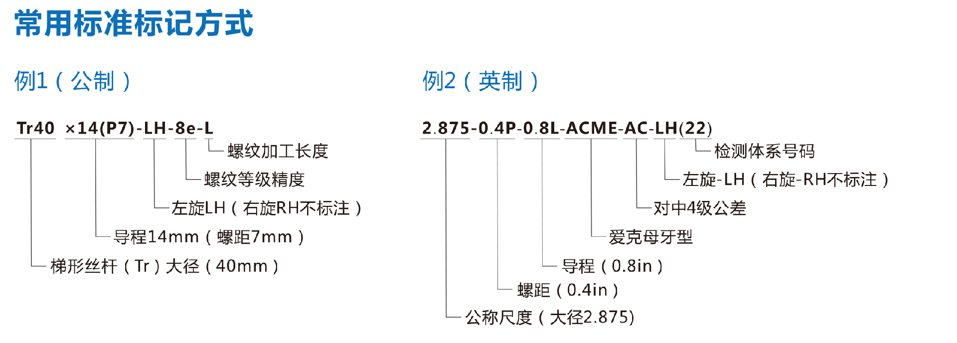常用选型尺度象征.png
