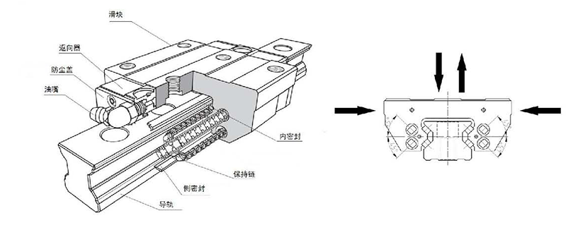 LZG型滚柱直线导轨副.png