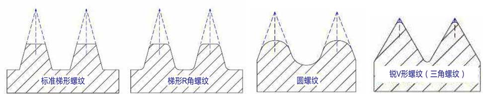 梯形丝杠材质及热处置